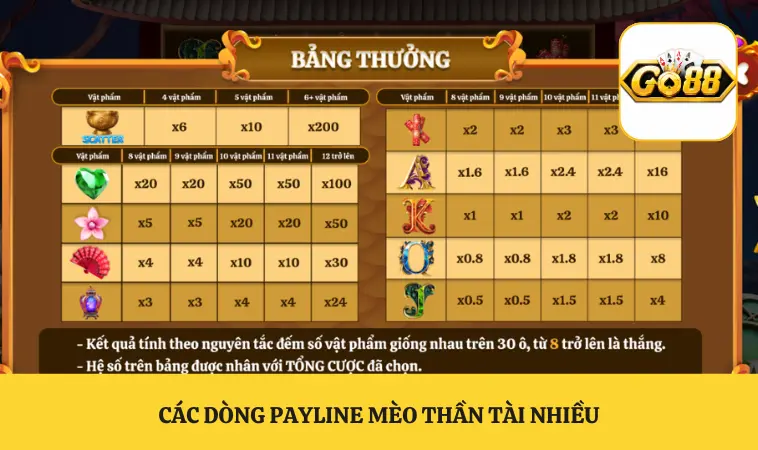 Các dòng payline Mèo Thần Tài nhiều