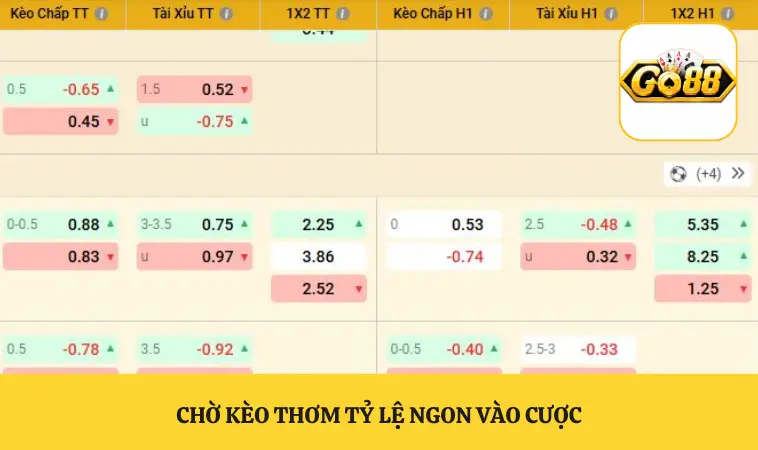 K Thể Thao GO88 Trải Nghiệm Cá Cược Thể Thao Đỉnh Cao 3 Chờ kèo thơm tỷ lệ ngon vào cược